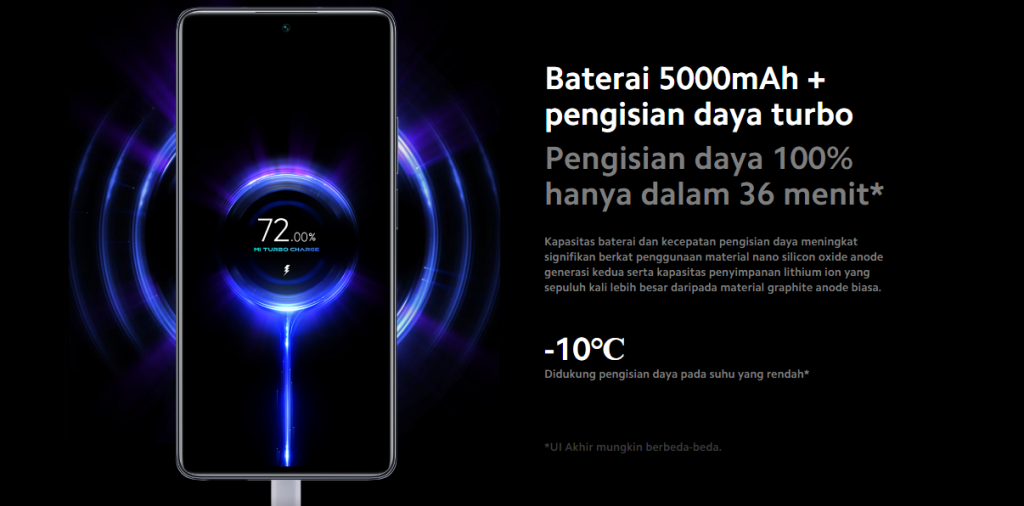 Cara mengaktifkan Fast Charging Xiaomi