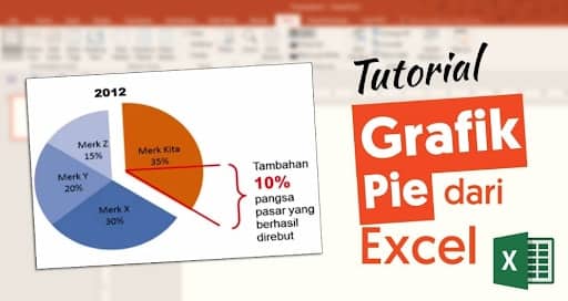 Cara Membuat Pie Chart di Excel Model 3D dengan Persen